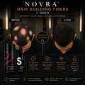 NOVRA™ Fullness Kit